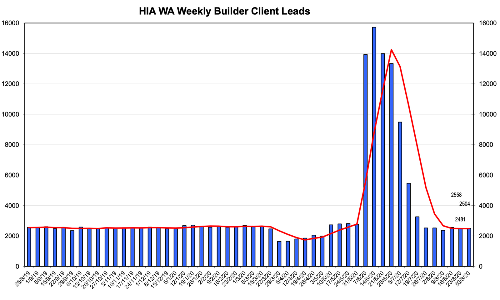 WA-Housing-builder-client-leads.jpg